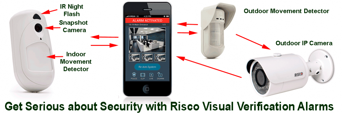 Risco Home Security Video Verification Systems