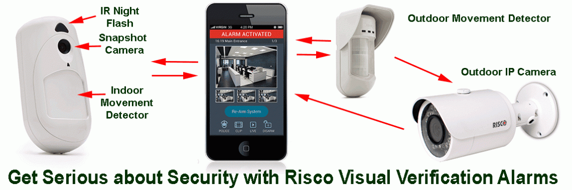 Risco Camera System Installation, supply, repair service